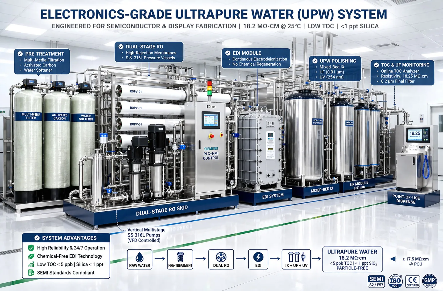 Electronics-grade Ultra Pure Water - Image 1