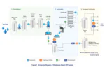 Membrane WFI system process flow diagram for pharmaceutical water treatment