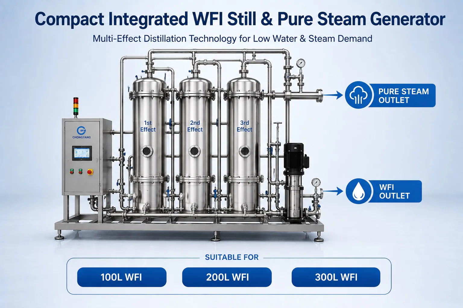 Integrated WFI still and pure steam generator for 100 to 300 L/h WFI production